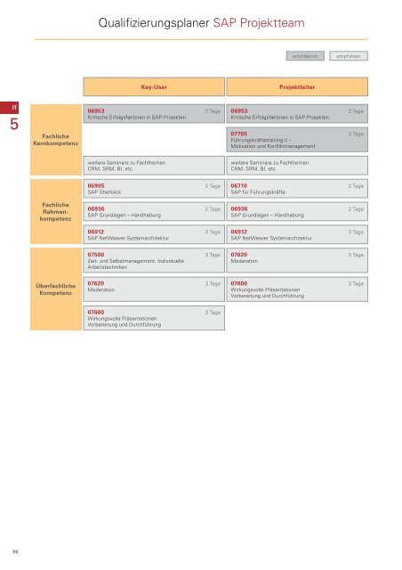 Download als PDF - Integrata AG