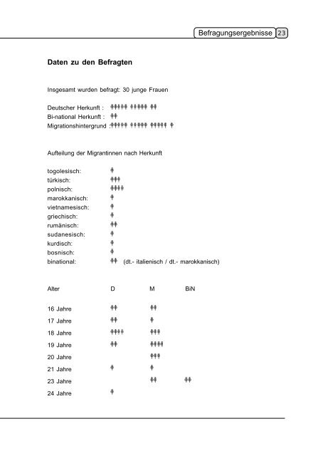 Verliebt sein - Integration in Wuppertal