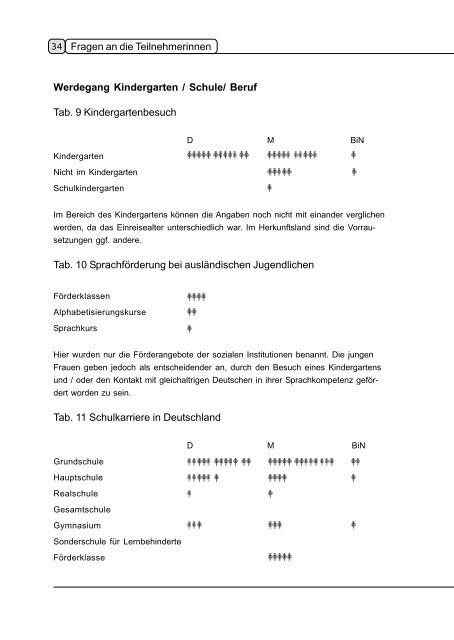 Verliebt sein - Integration in Wuppertal