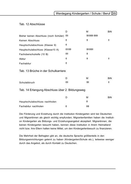 Verliebt sein - Integration in Wuppertal