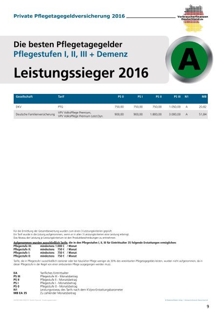 Private Pflegetagegeldversicherung 2016! - Die STUDIE