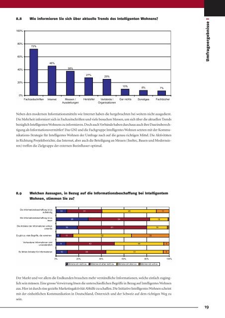 Marktstudie als PDF - Intelligentes Wohnen