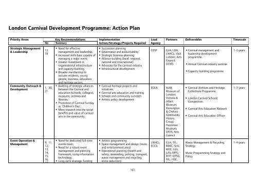 Notting Hill Carnival Strategic Review - Intelligent Space