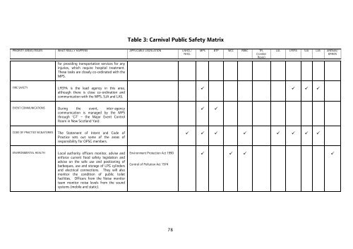 Notting Hill Carnival Strategic Review - Intelligent Space