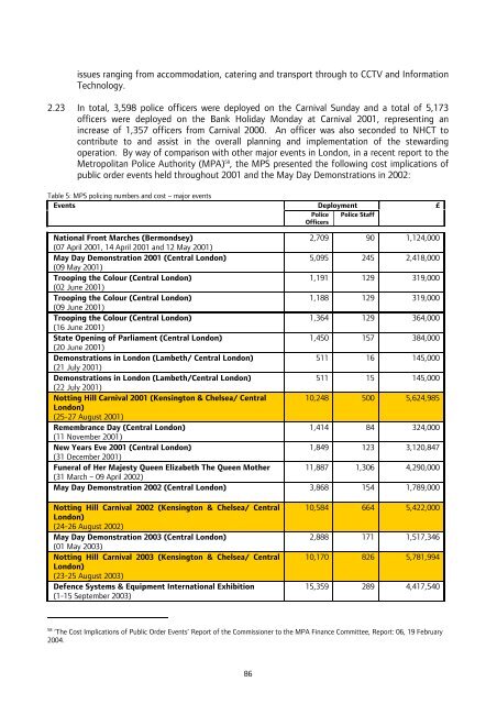 Notting Hill Carnival Strategic Review - Intelligent Space