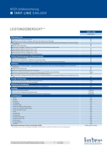 Eine Ãbersicht finden Sie hier. - Inter