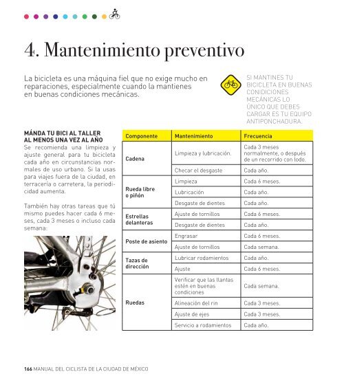 manual-del-ciclista