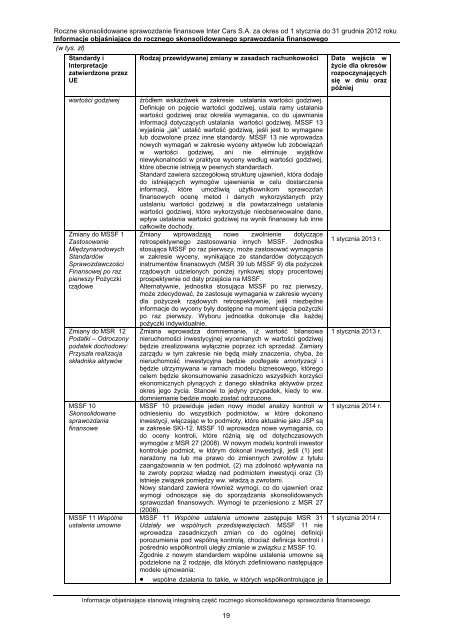 informacja dodatkowa do sprawozdania finansowego ... - Notowania