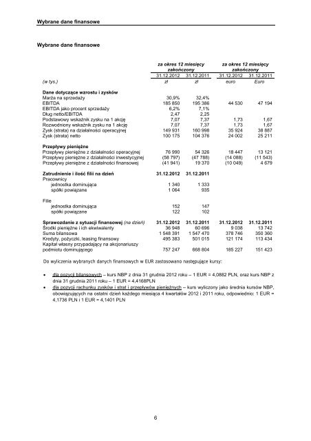 informacja dodatkowa do sprawozdania finansowego ... - Notowania