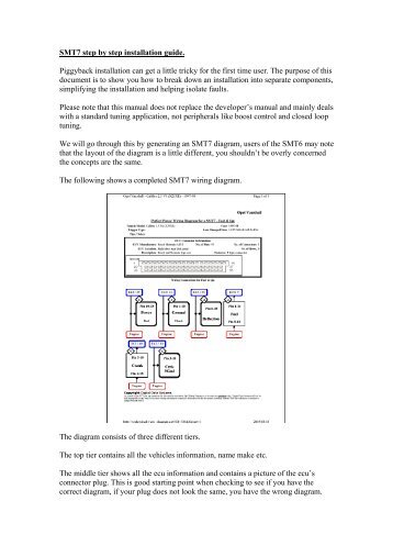 SMT7 step by step installation guide - Inter Cars SA