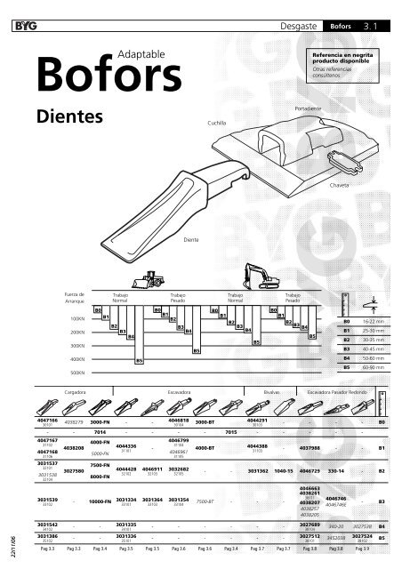 Dientes Bofors - Interempresas