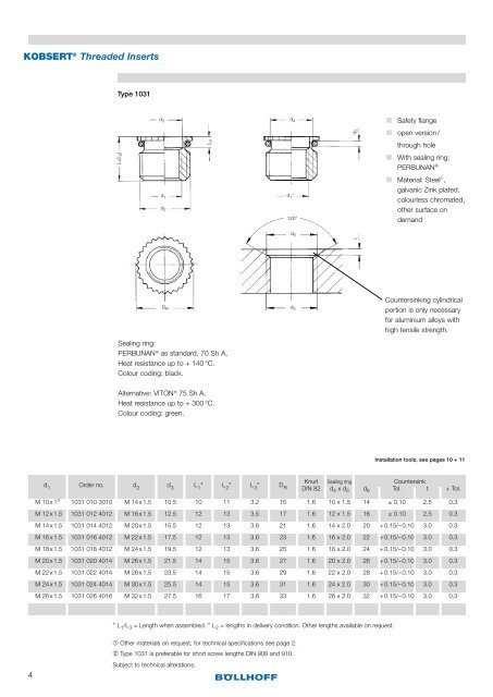 KOBSERTÂ® - Casquillos Threaded for metals - Interempresas