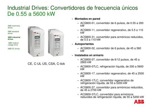 Portfolio de Drives ABB - Interempresas