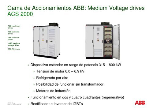 Portfolio de Drives ABB - Interempresas