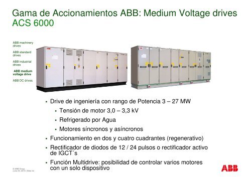 Portfolio de Drives ABB - Interempresas