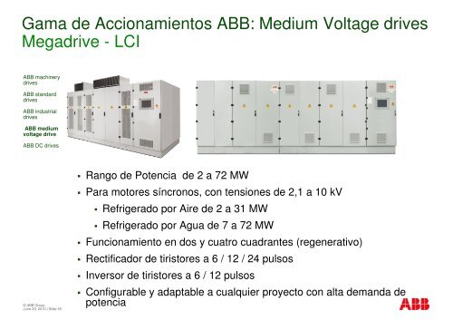 Portfolio de Drives ABB - Interempresas