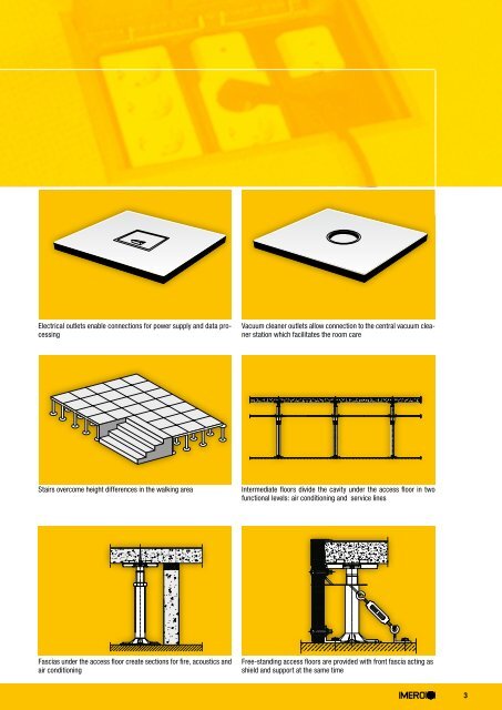 MERO Access Floor / Accessories - Interflooring