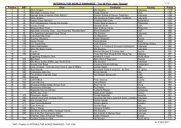 INTERKULTUR WORLD RANKINGS - Top 50 Pop ... - interkultur.com