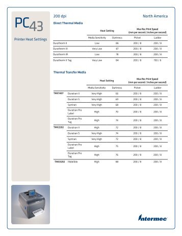 PC43d/PC43t Heat Settings (PDF) - Intermec