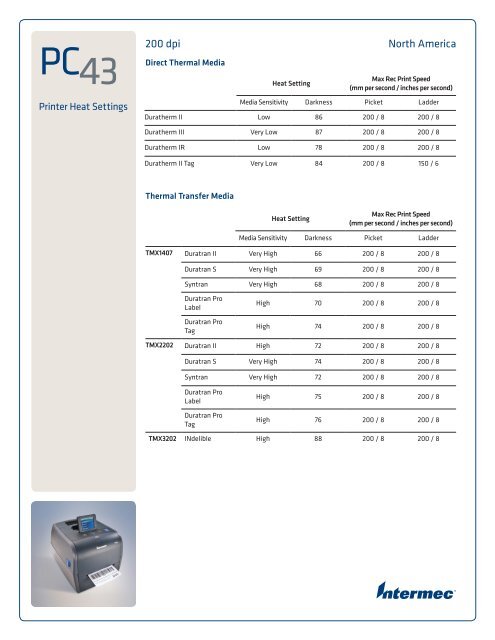 PC43d/PC43t Heat Settings (PDF) - Intermec