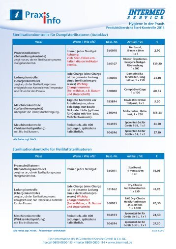 Fax-Bestellformular fÃ¼r Sporentest-Sets - Intermed Service