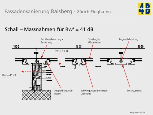 Fassadensanierung Balsberg - ZÃ¼rich Flughafen Otto Bachmann - GNI