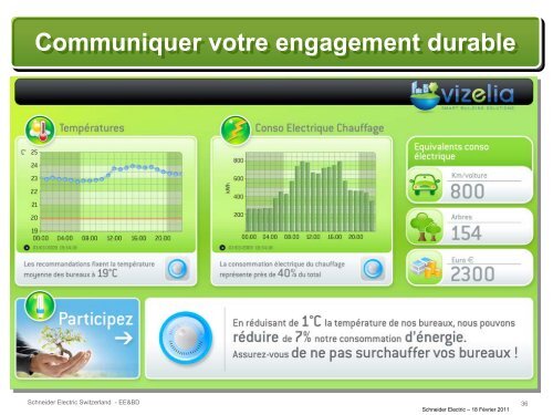 Solutions pour la gestion de l'Ã©nergie, Antoine Hayek - GNI