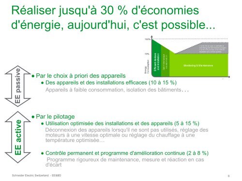 Solutions pour la gestion de l'Ã©nergie, Antoine Hayek - GNI