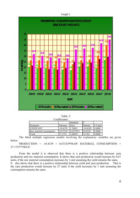 operational analysis of a select spinning mill - International ...