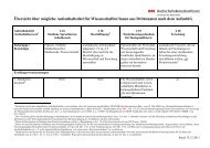 mögliche Aufenthaltstitel - Internationales