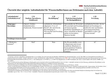 mögliche Aufenthaltstitel - Internationales