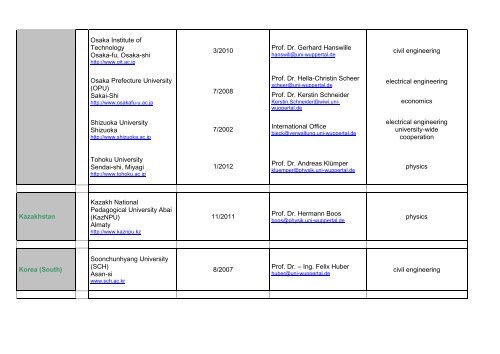 International University Partnerships - Internationales