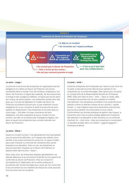 Devoir de Protection - International SOS