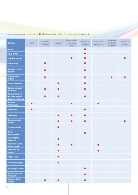 Devoir de Protection - International SOS