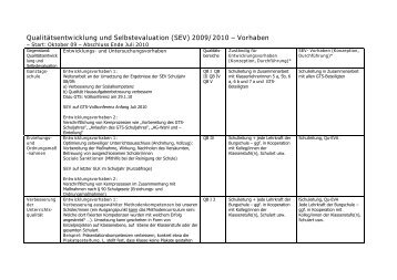 Vorhaben in 2009/2010 - Burgschule Plochingen