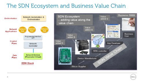 Dell Presentation Template Wide Screen 16:9 Layout - Interop