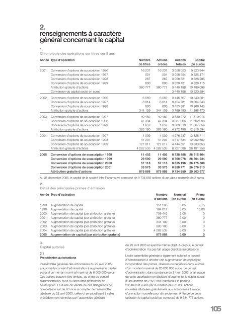 Rapport annuel 2005 - Interparfums