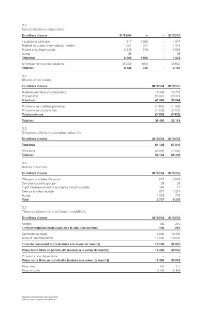 Rapport annuel 2005 - Interparfums