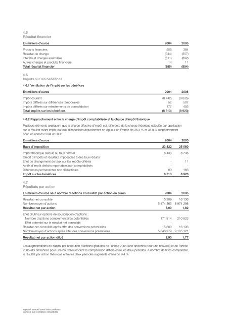 Rapport annuel 2005 - Interparfums