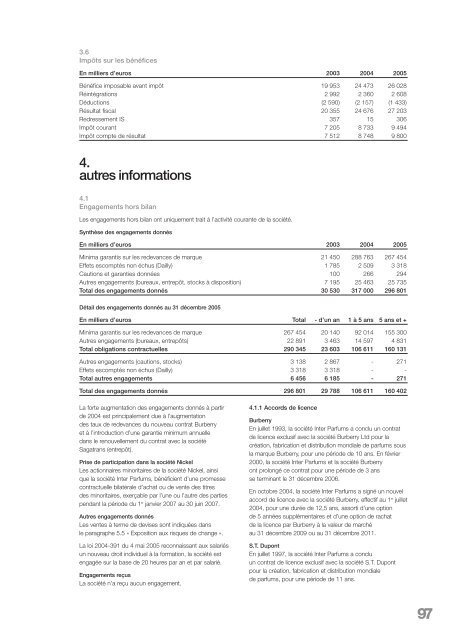 Rapport annuel 2005 - Interparfums