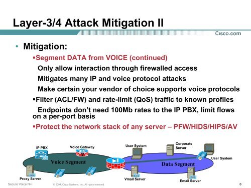 IPT Attack Mitigation - Interop