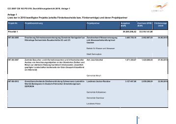 1 Anlage 1 Liste der in 2010 bewilligten Projekte (erteilte ...