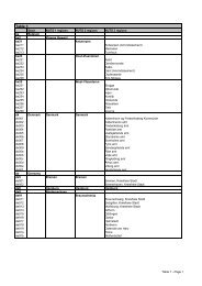 Liste aller Regionen des Interreg III B Nordseeprogramms