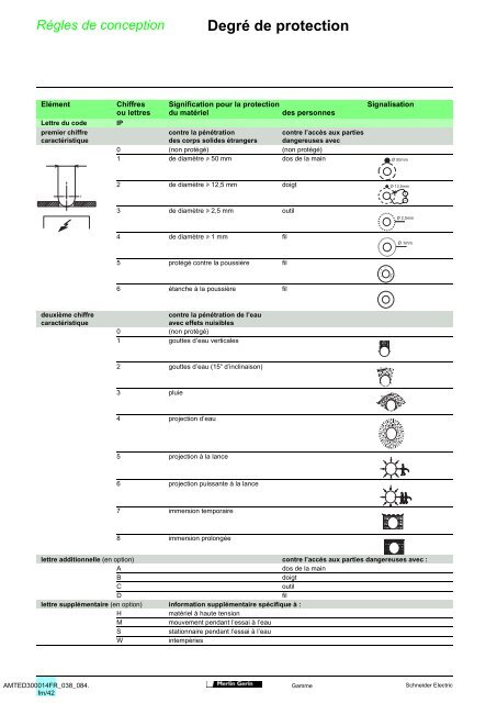 Guide conception MT - Intersections - Schneider Electric