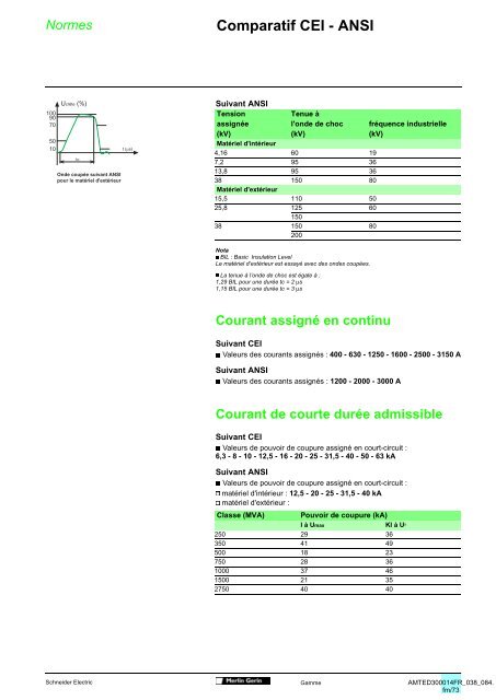 Guide conception MT - Intersections - Schneider Electric