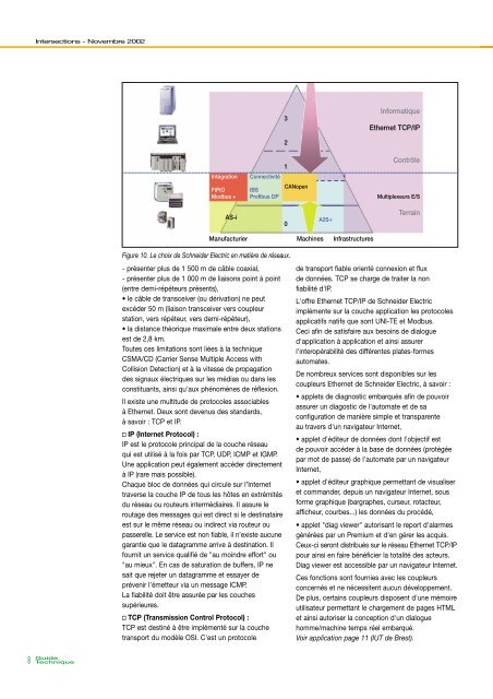 Les bus et les rÃ©seaux de terrain en automatisme industriel (799 Ko)