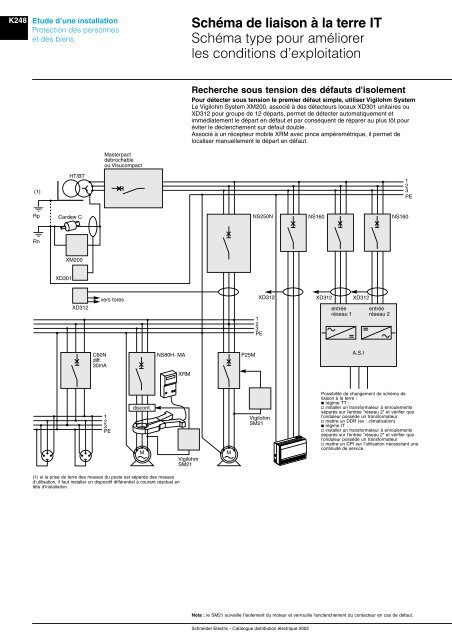 SchÃ©ma de liaison Ã  la terre TT - Intersections - Schneider Electric