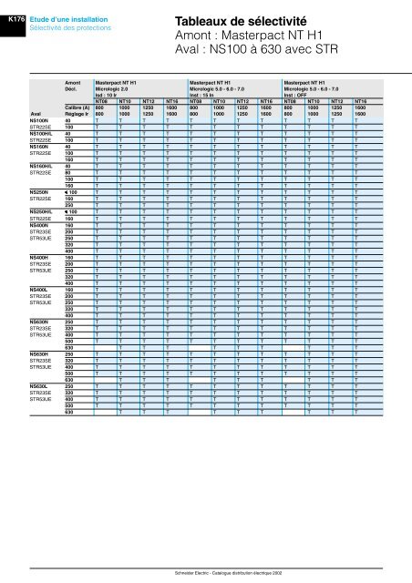 Tableau des sÃ©lectivitÃ© - Intersections - Schneider Electric