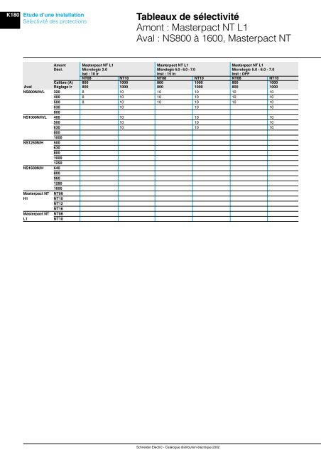 Tableau des sÃ©lectivitÃ© - Intersections - Schneider Electric