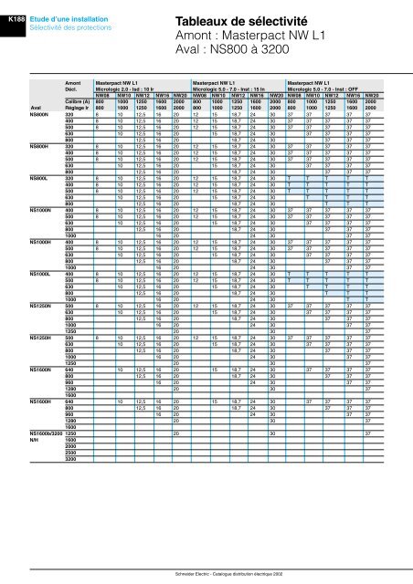 Tableau des sÃ©lectivitÃ© - Intersections - Schneider Electric